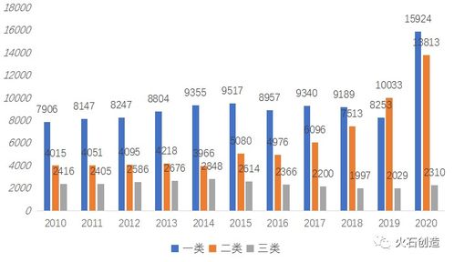 预估2023年突破万亿 中国医疗器械蓝海市场未来如何布局